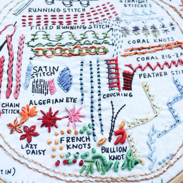 The Original Dropcloth Embroidery Sampler