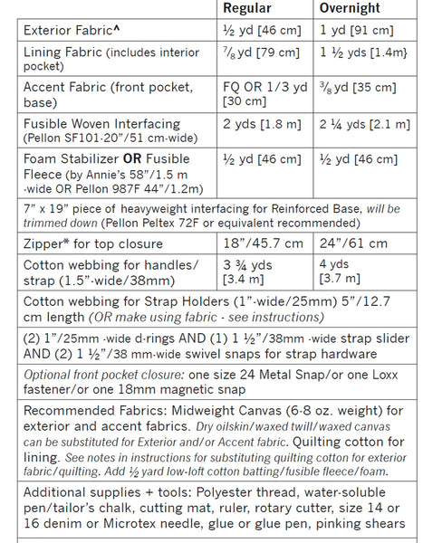 Intermediate Bag Making Class --- Oxbow Tote Bag
