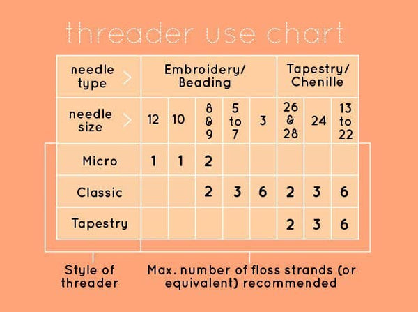 Lace Bear - Tapestry Threader